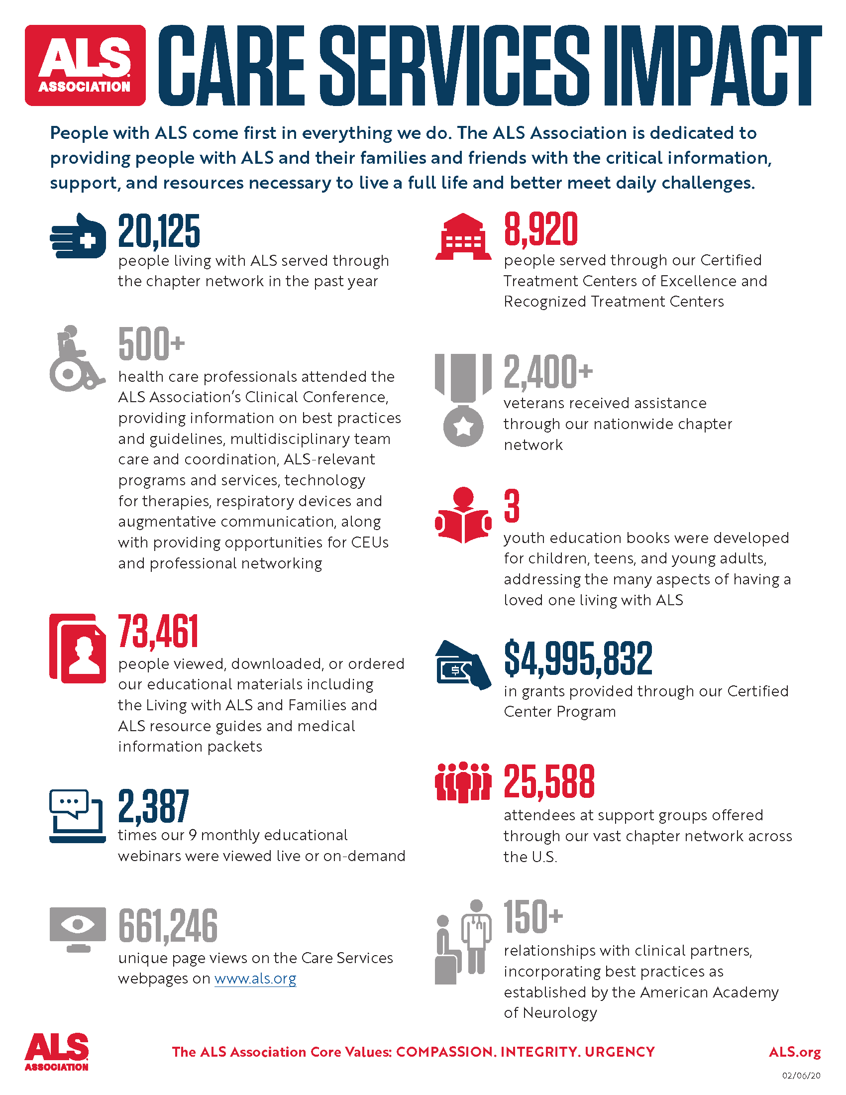 Care Services Infographic 2020